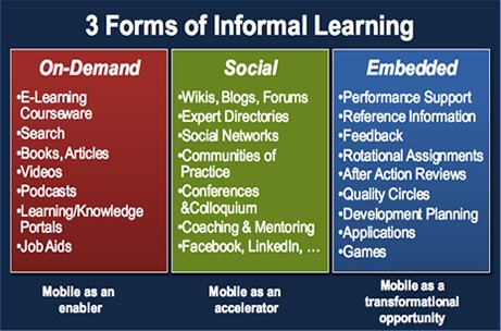 3 Forms of Informal Learning
