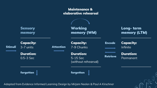 learning engagement