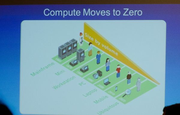 Compute Moves To Zero