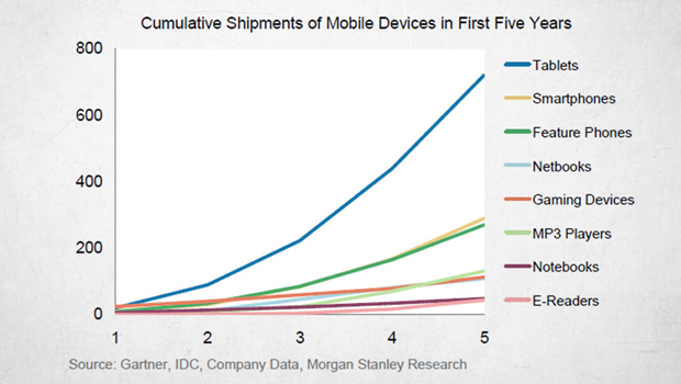 Fastest Growing Segment