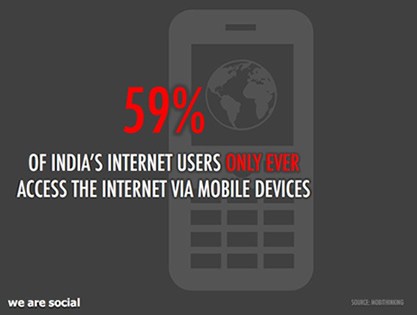 India Internet Access Via Mobile Devices