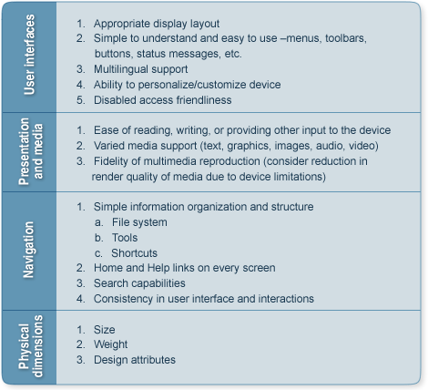 Mobile Learning Usability