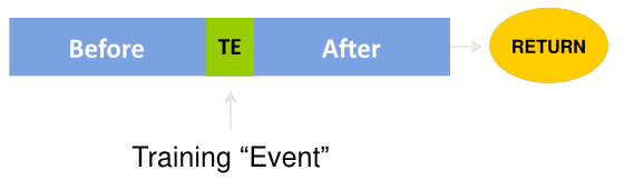 before-after-training-event