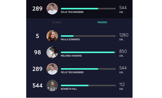 Game going global with PROOF(The leaderboards say global instead