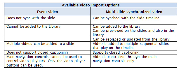 Captivate 8 - Available Video Import Options