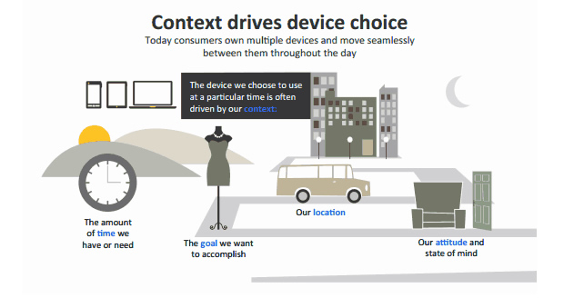 context-drives-device-choice