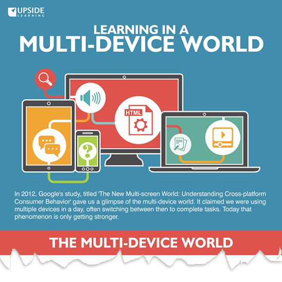 Learning in a Multi-device World