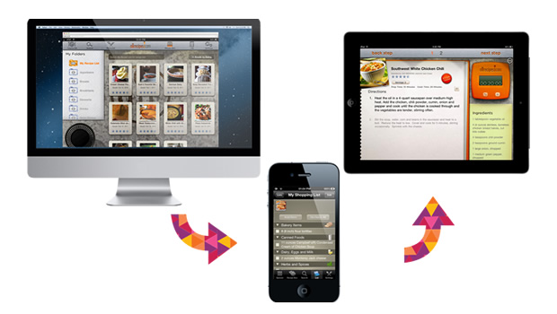 Example of Multi-device Continuous Experience - AllRecipes