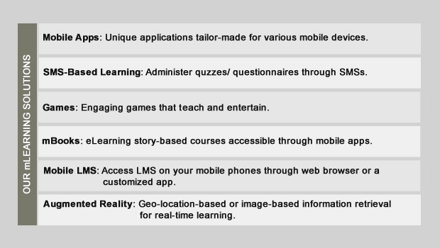 Upsidelearning Solutions